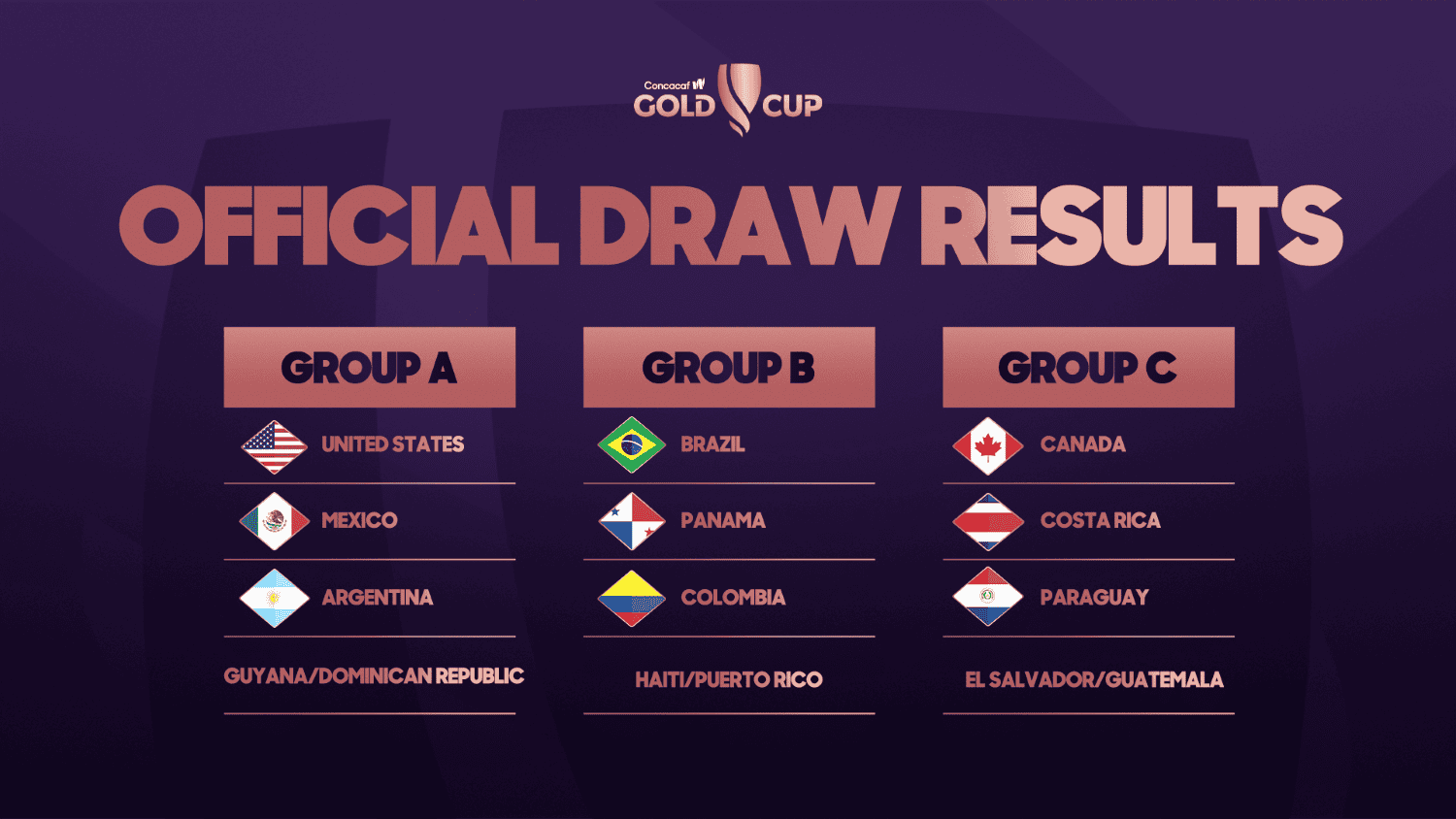 Copa Oro Femenina: Costa Rica en el grupo C junto a Canadá