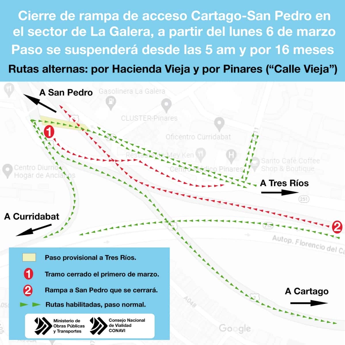 Trabajos en La Galera obligan a cierre de rampa de acceso hacia Montes de Oca
