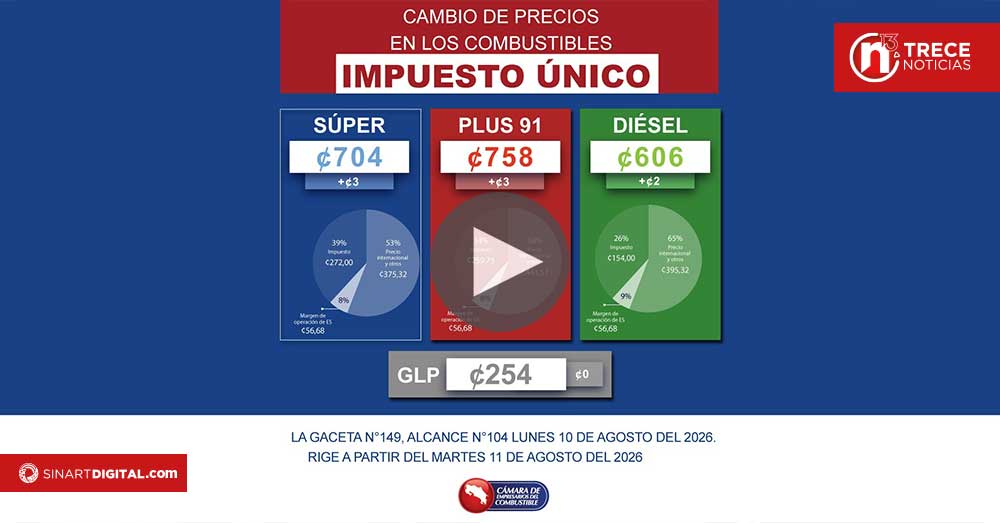 Ajuste en el Impuesto Único incrementará el precio de los combustibles a partir de este martes