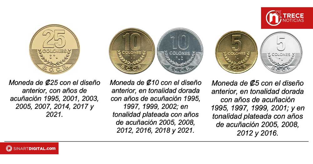Monedas de ¢5, ¢10 y ¢25 dejarán de circular: así podrá cambiarlas