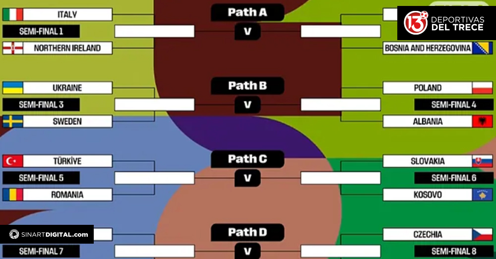 Europa definió sus repechajes rumbo al mundial