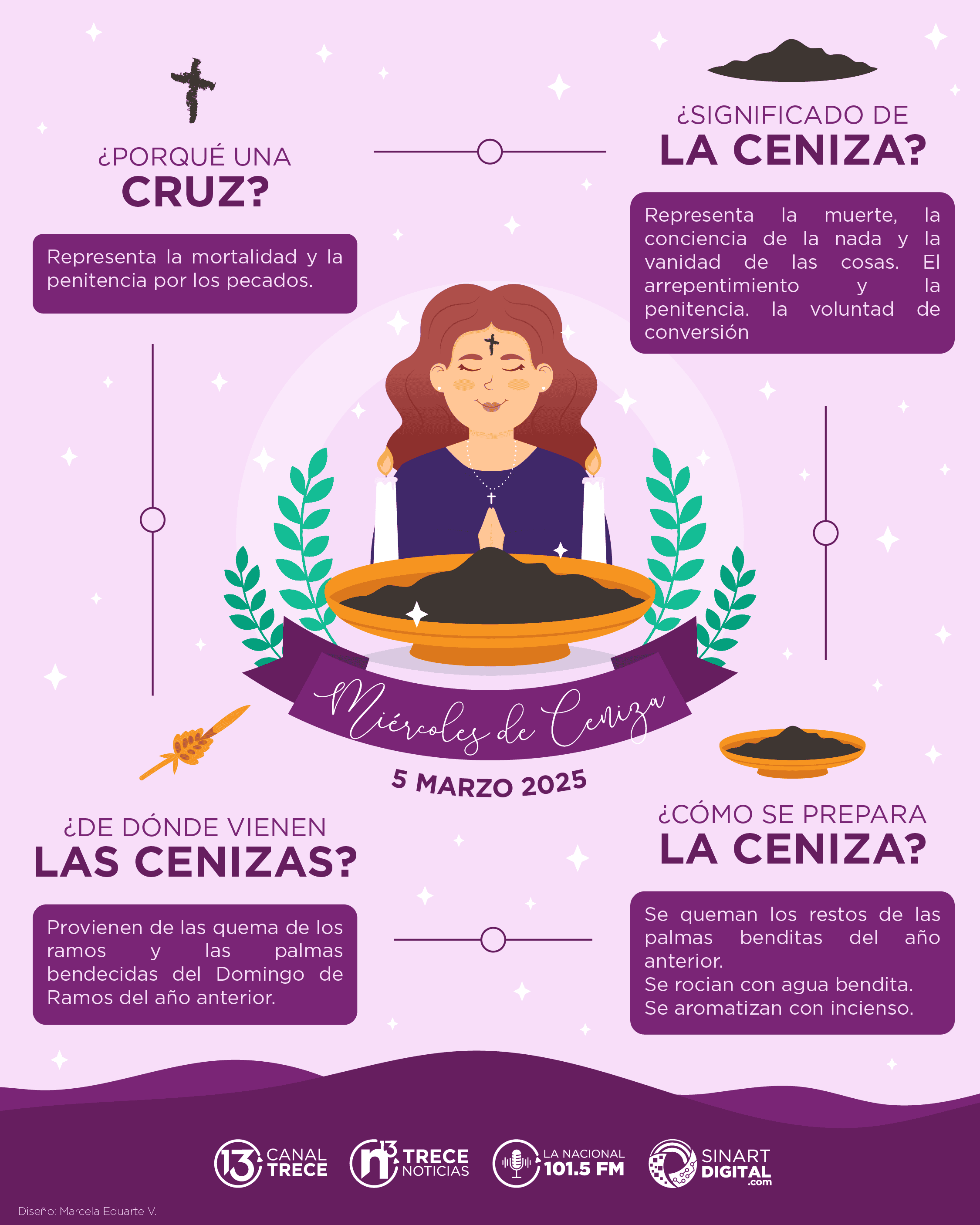 La ceniza y La Cruz en La Cuaresma