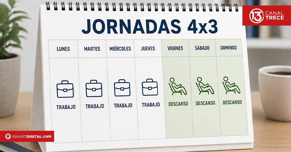 Inicia discusión en primer debate del proyecto de Jornadas laborales 4x3