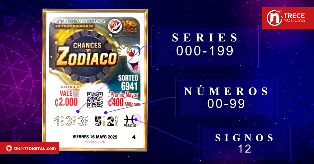 Nuevos chances incluyen signos zodiacales